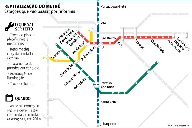 Metrô de SP vai repaginar 21 estações; obras chegam a R$ 90 mi